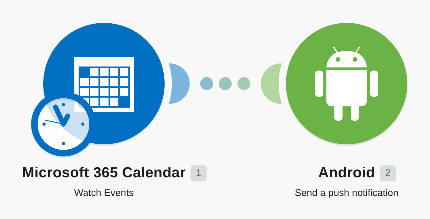 Send Android push notifications for new Microsoft 365 Calendar events workflow diagram