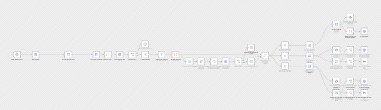 Send overdue invoice payment reminders with iFirma, Gmail, PostGrid and Slack workflow diagram