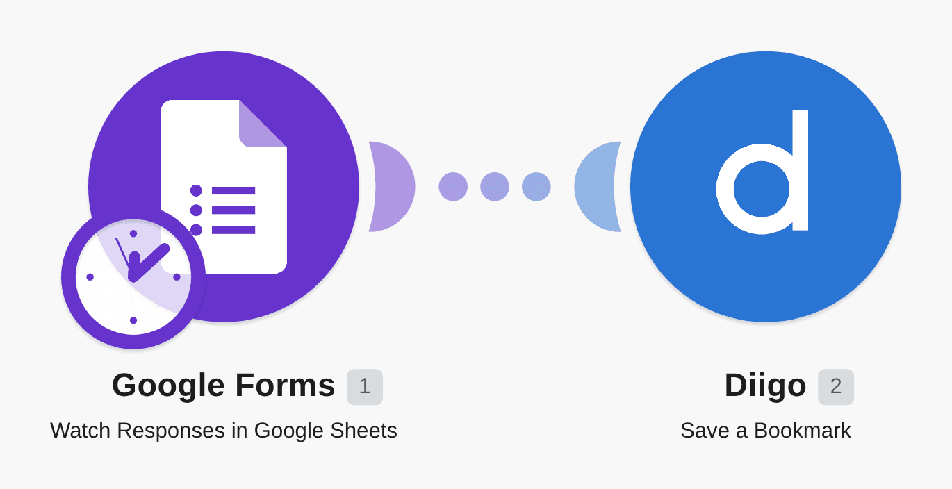 Create Diigo bookmarks for new Google Forms responses workflow diagram