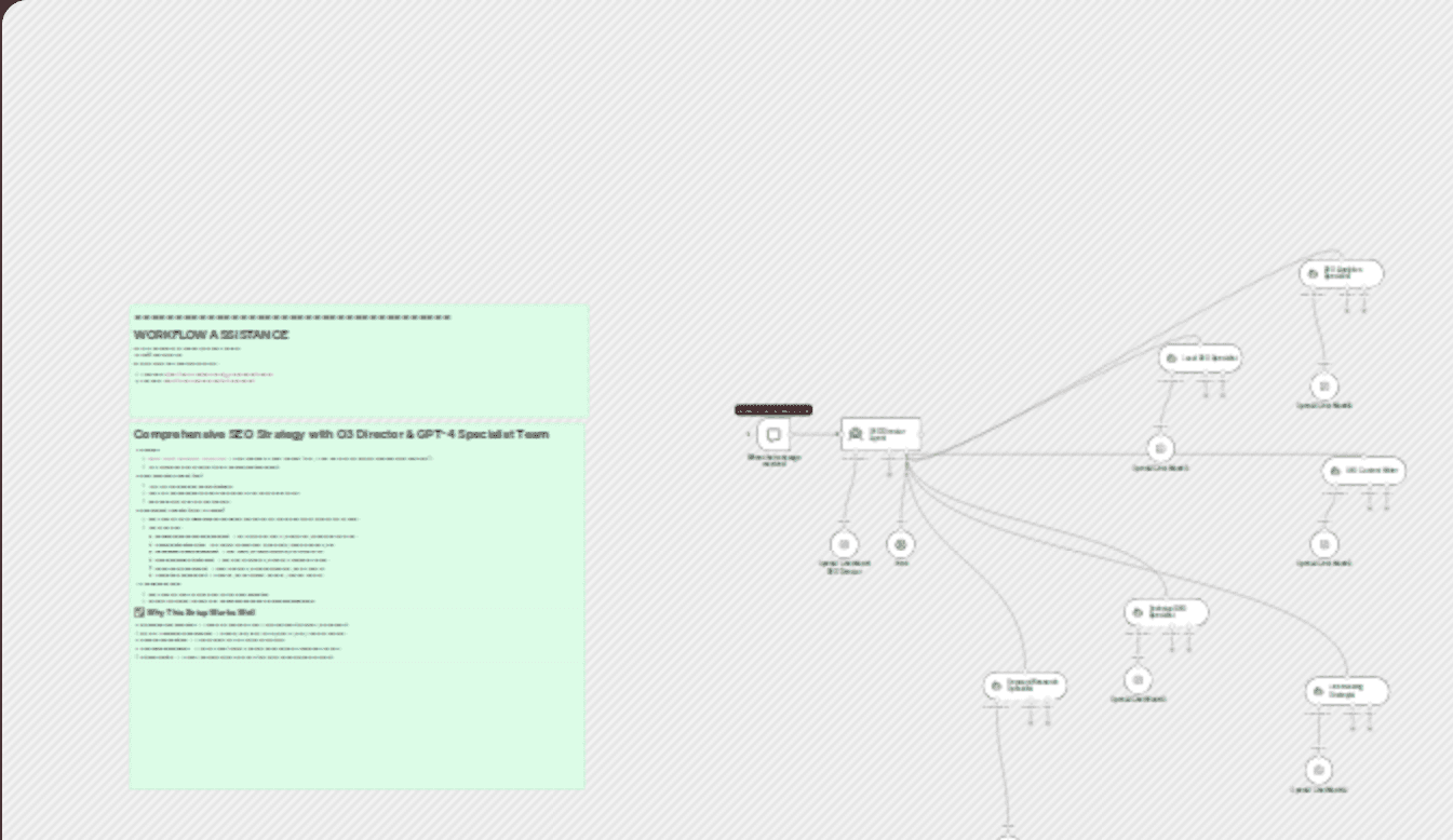 Comprehensive SEO strategy with O3 Director & GPT-4 specialist team workflow diagram