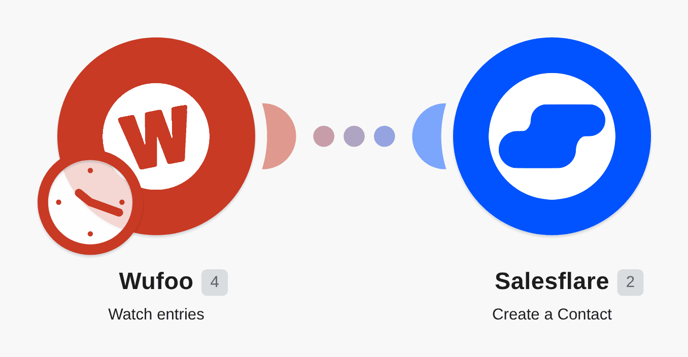 Create Salesflare contacts from new Wufoo Forms responses workflow diagram