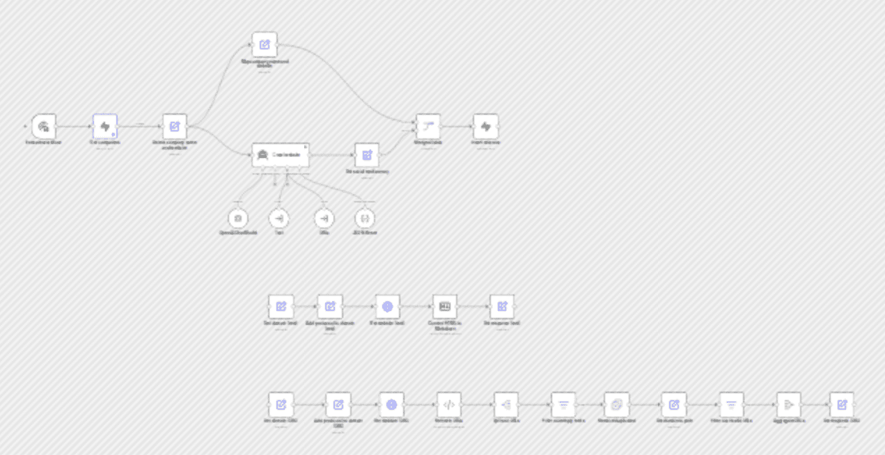 Autonomous AI crawler workflow diagram