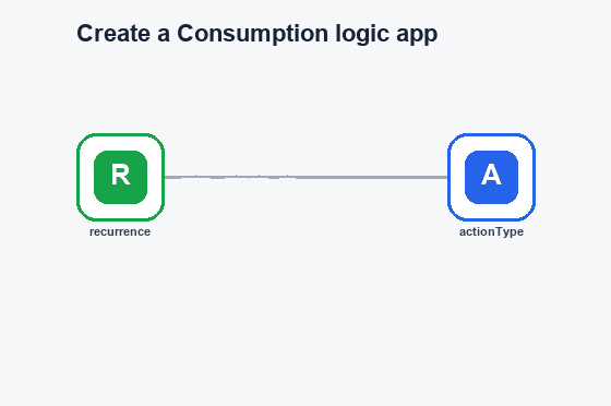 Create a Consumption logic app workflow diagram
