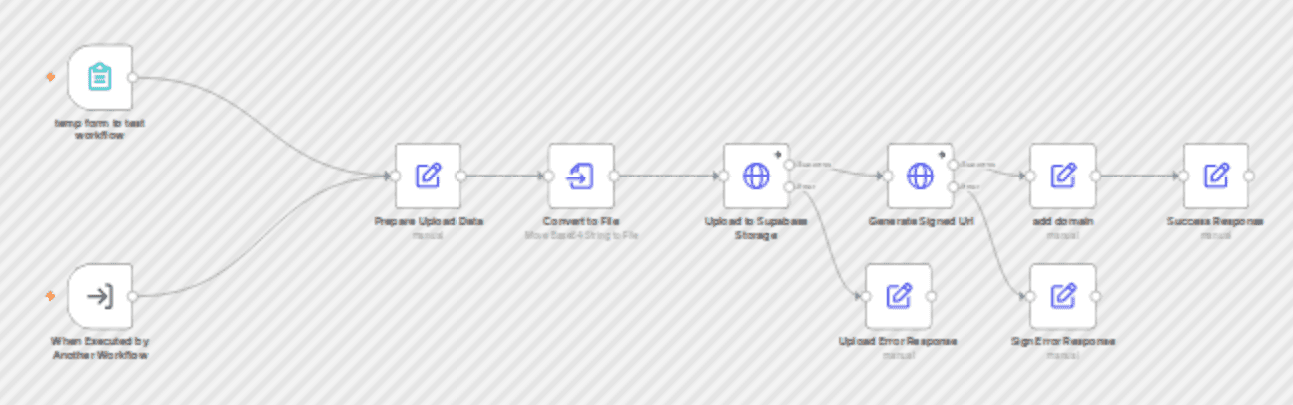 Upload & categorize files with Supabase Storage and secure URL generation workflow diagram