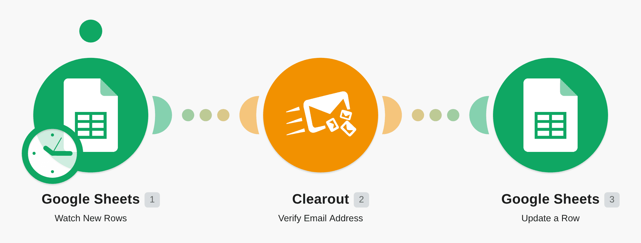 Watch Google Sheets records and verify emails using Clearout workflow diagram