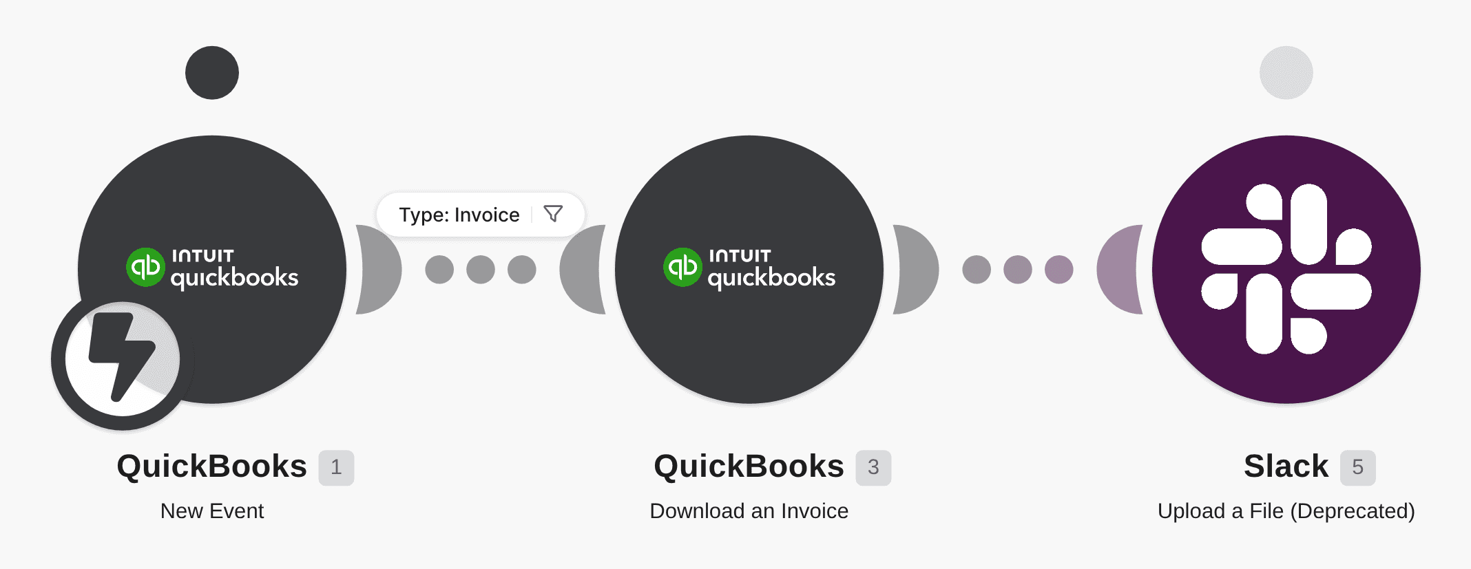 Instantly send new invoices in QuickBooks to Slack workflow diagram