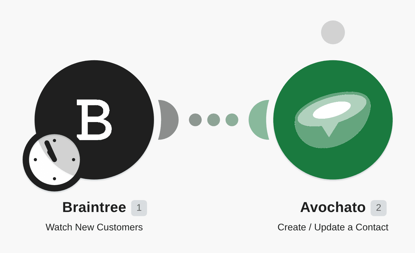 Add new Braintree customers to the contact list in Avochato workflow diagram