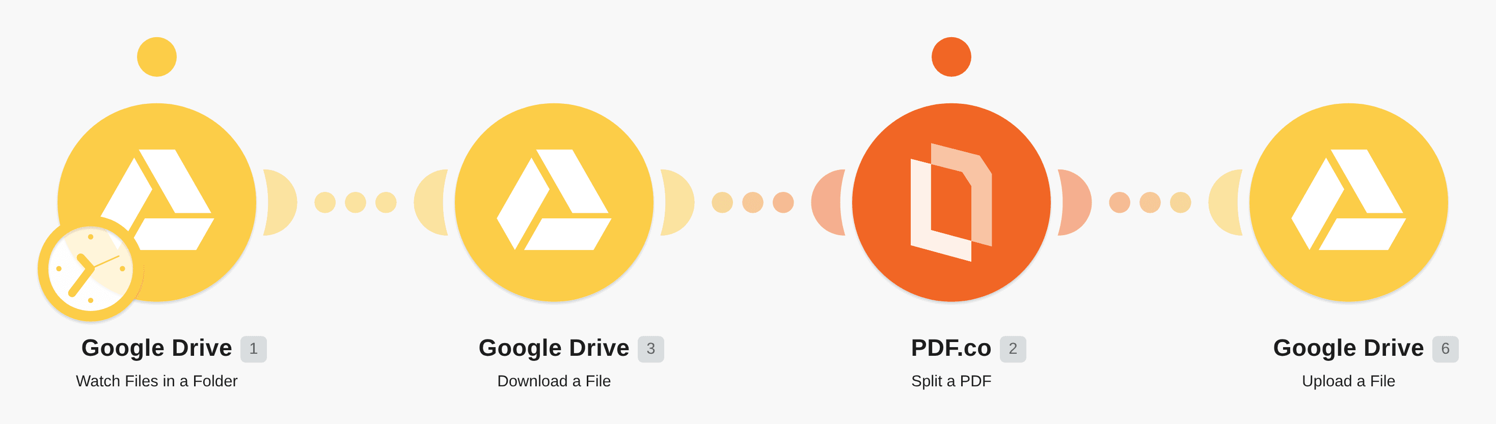 Split PDF Files with PDF.co workflow diagram