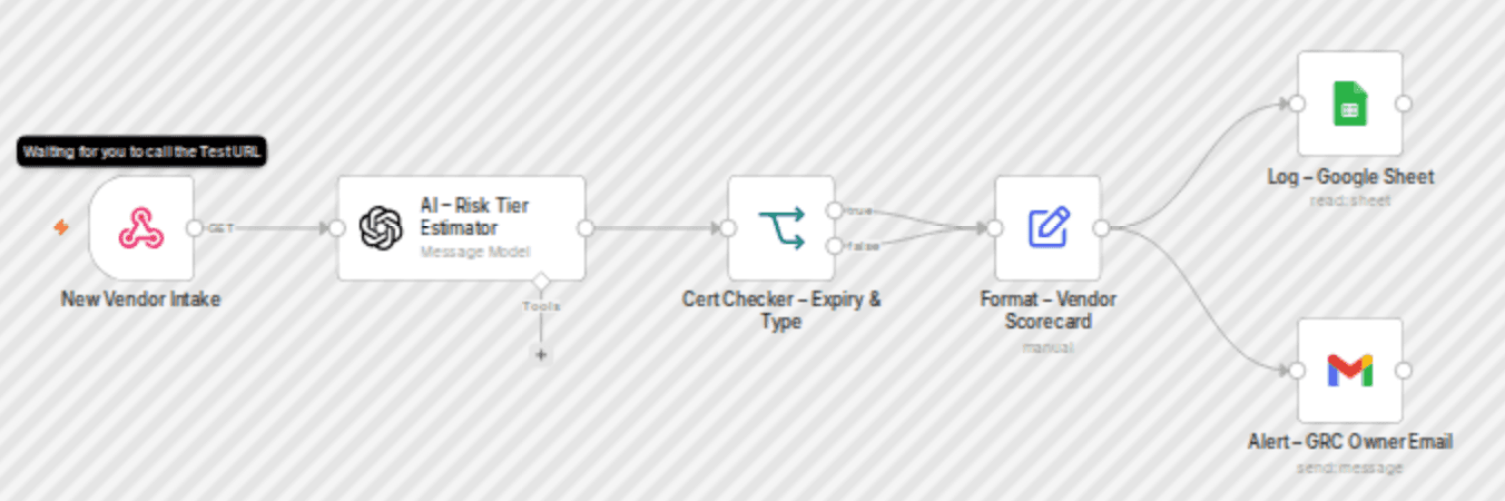CYBERPULSE AI GRC: Vendor risk evaluator workflow diagram