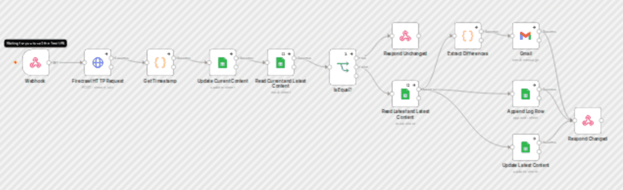 Monitor dynamic website changes with Firecrawl, Sheets & Gmail alerts workflow diagram