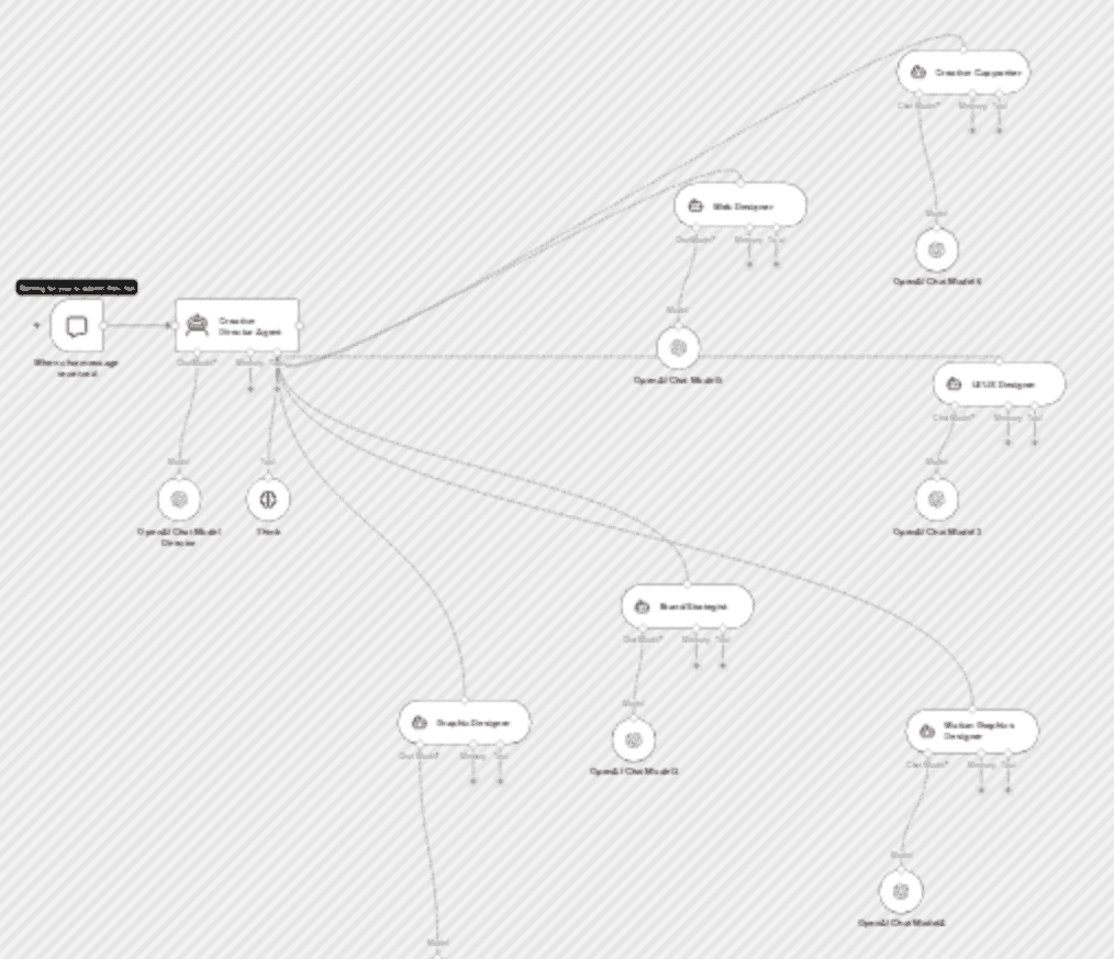 Creative design agency simulation with OpenAI O3 and GPT-4.1-mini multi-agent workflow diagram