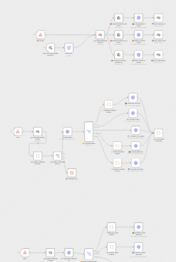 Multi-platform social media publisher with Airtable, Google Drive, and Postiz workflow diagram