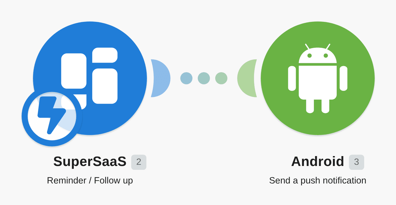 Send a push notification to your Android device as a reminder of a SuperSaaS appointment workflow diagram