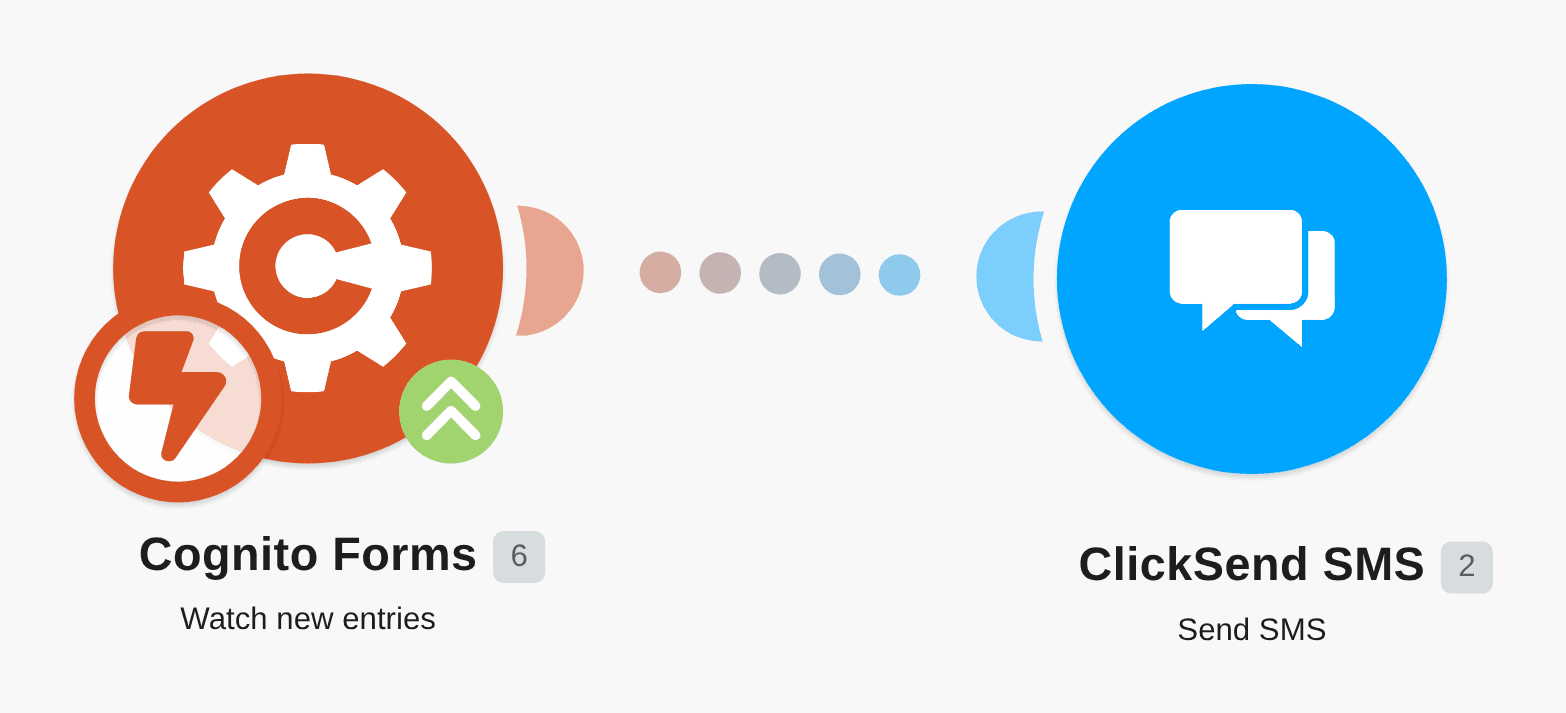Send ClickSend SMS messages when someone completes your Cognito Forms form workflow diagram