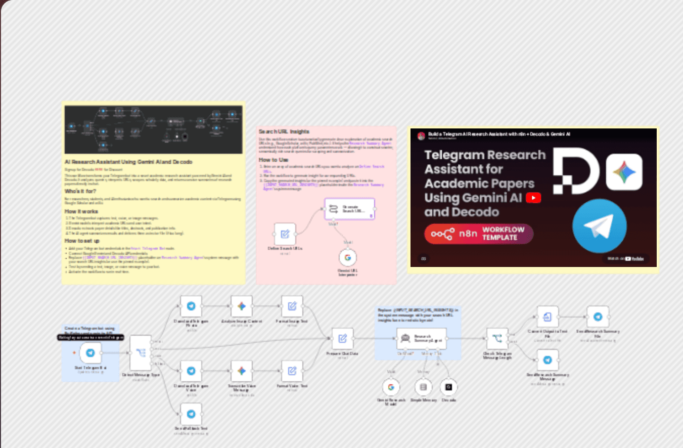 Telegram research assistant for academic papers using Gemini AI and Decodo workflow diagram