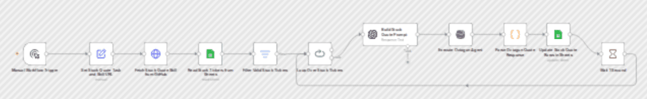 Fetch real-time stock quotes to Google Sheets with OpenAI, Octagon and GitHub workflow diagram