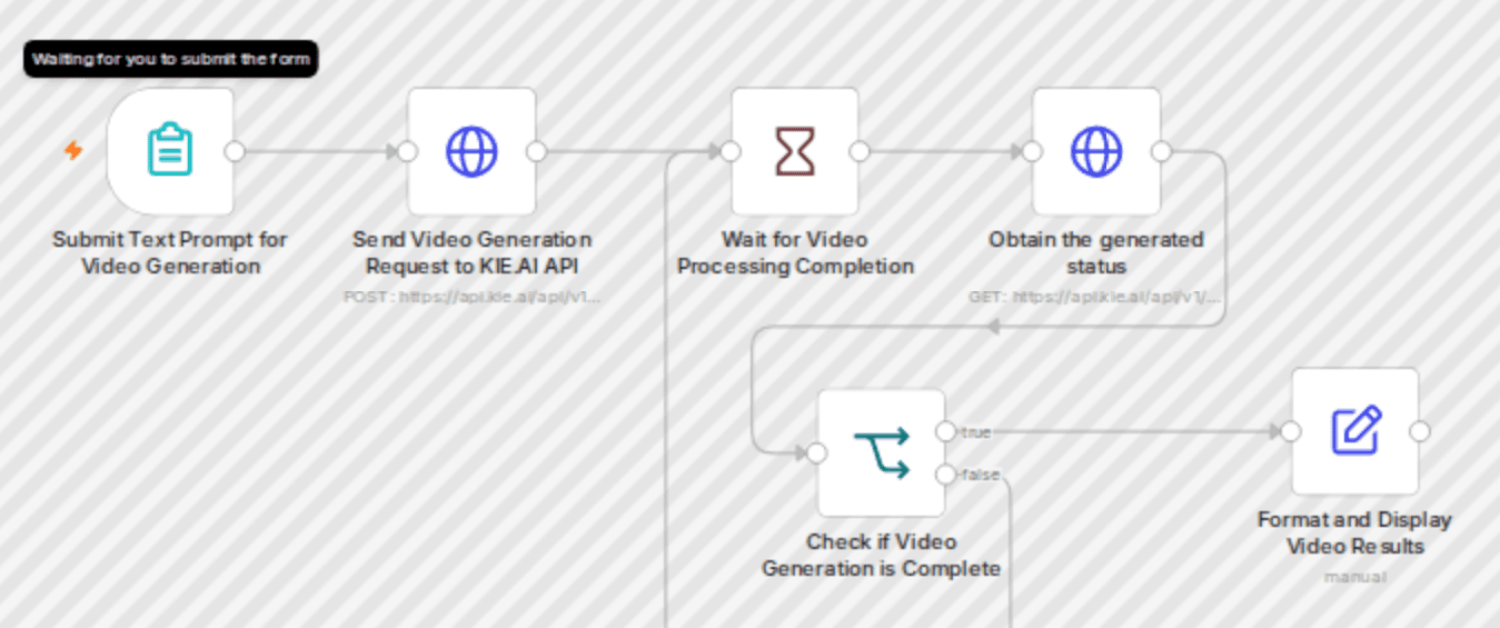 AI video generator with Google Veo3 API (Veo 3 fast) workflow diagram