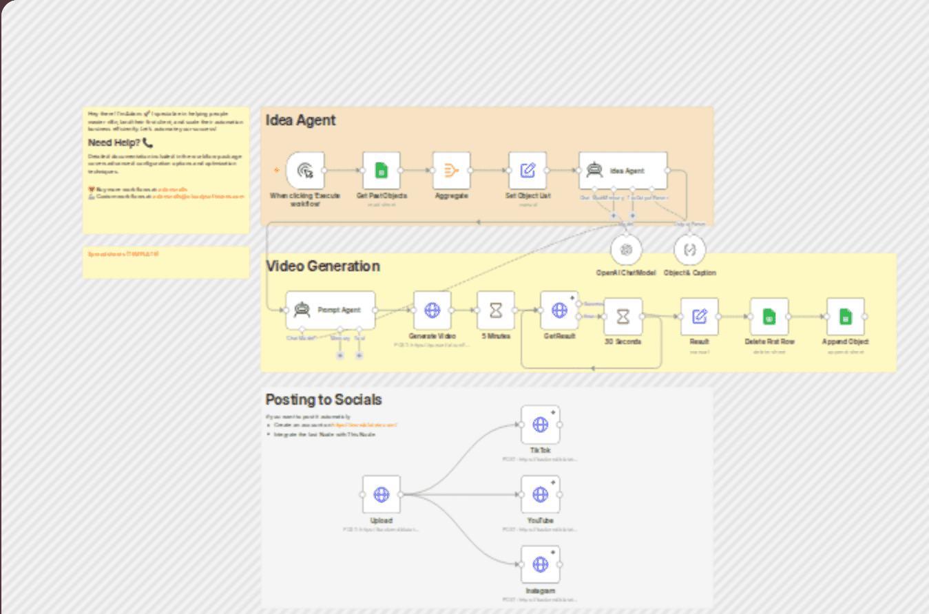 Viral ASMR video factory: Automatically generate viral videos on autopilot. workflow diagram