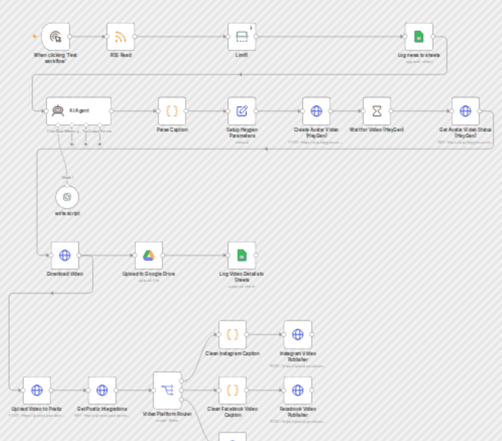 Automate AI news videos to social media with GPT-4o & HeyGen and Postiz workflow diagram