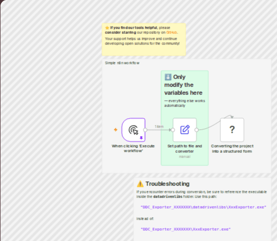 Convert CAD & BIM (Revit, IFC, AutoCAD) in dataBase (DataFrame) workflow diagram