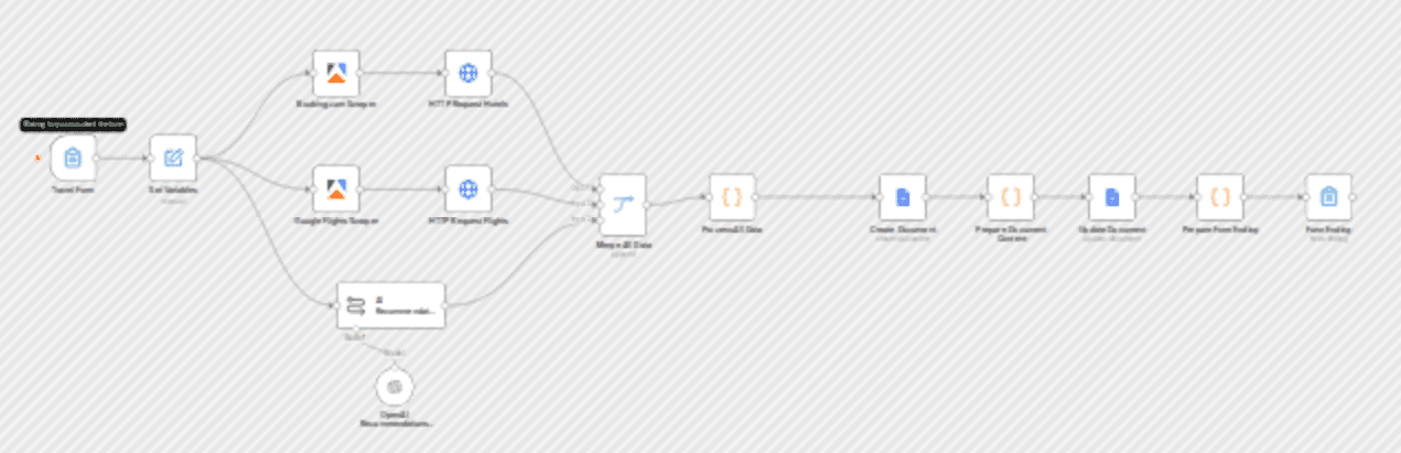 Plan AI-powered travel itineraries with Apify, OpenAI, and Google Docs workflow diagram