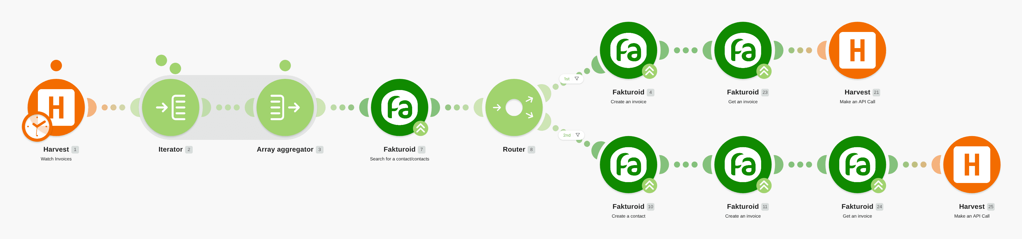 Import a new invoice from Harvest to Fakturoid and update invoice number in Harvest workflow diagram