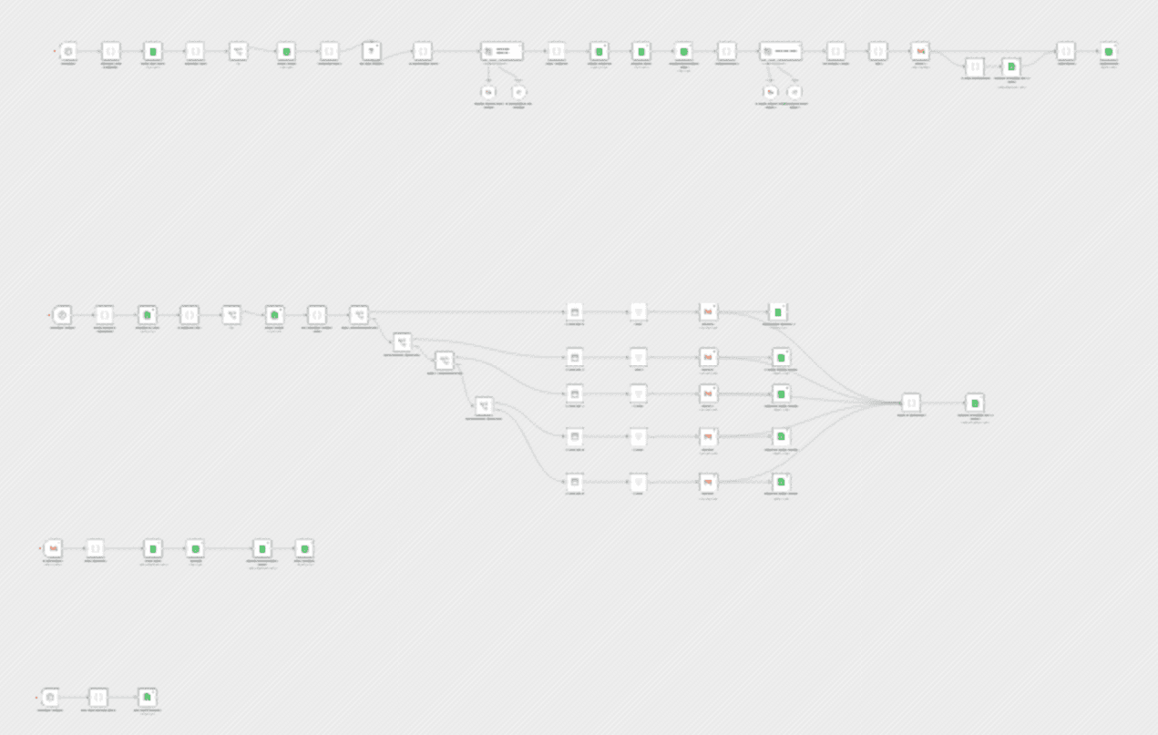 Automate B2B cold email outreach with Gemini, Gmail and Google Sheets workflow diagram