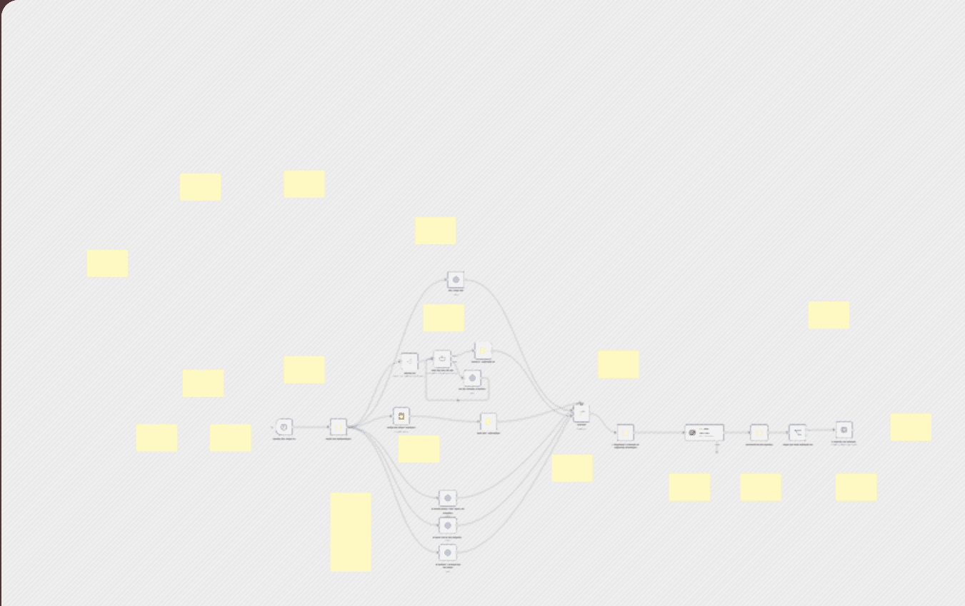 Crypto alpha scanner with OpenAI - on-chain and social alerts to Telegram workflow diagram