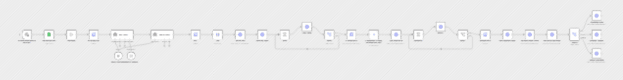 Automate ASMR glass fruit video creation & publishing with Veo, Shotstack & Postiz workflow diagram