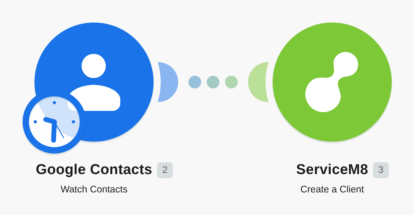 Create ServiceM8 clients from Google Contacts workflow diagram