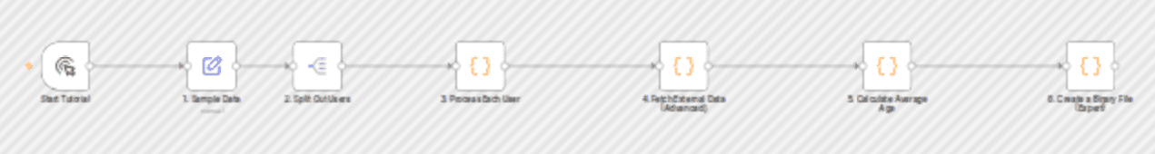 π Learn Code Node (JavaScript) with an Interactive Hands-On Tutorial workflow diagram