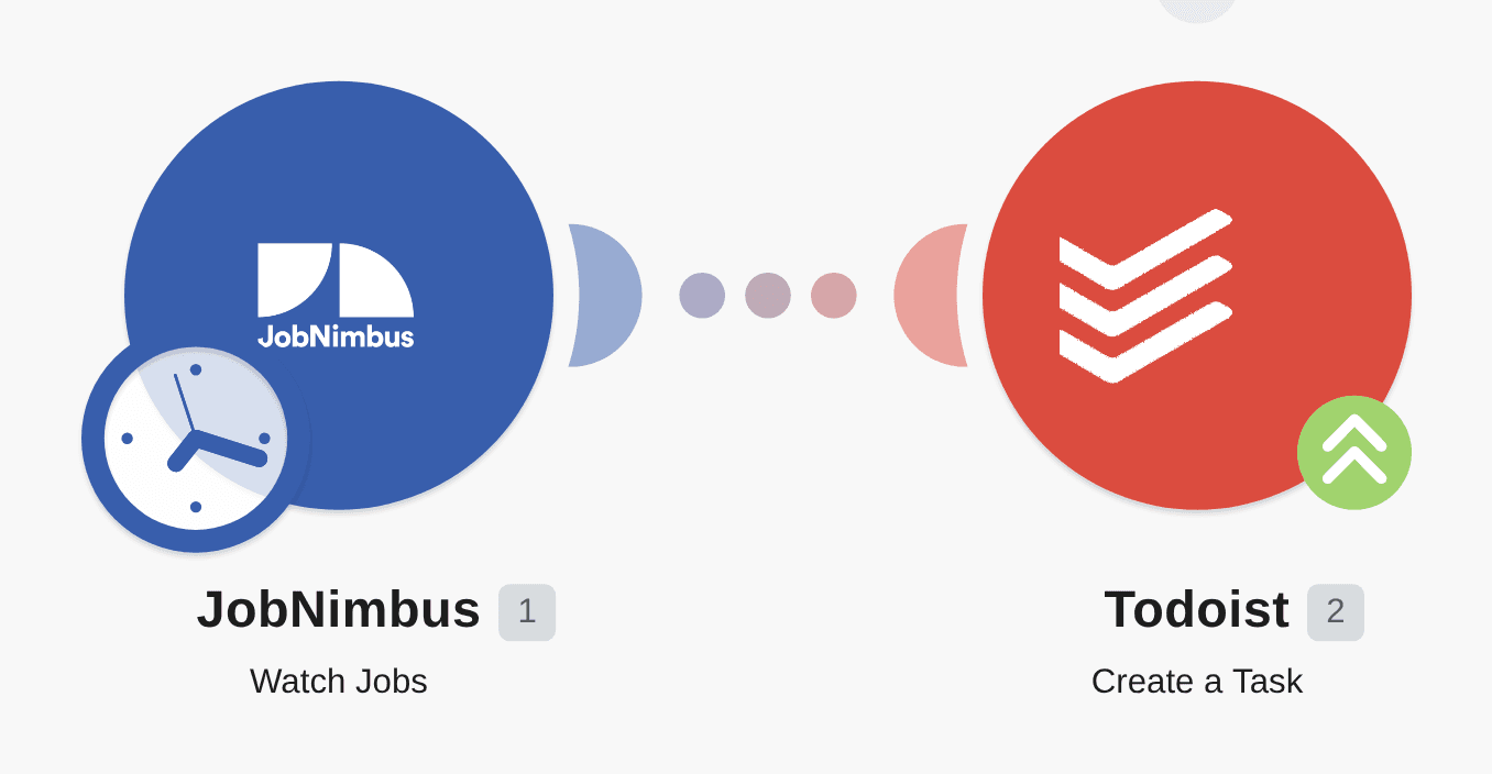 Create Todoist tasks for new JobNimbus jobs workflow diagram