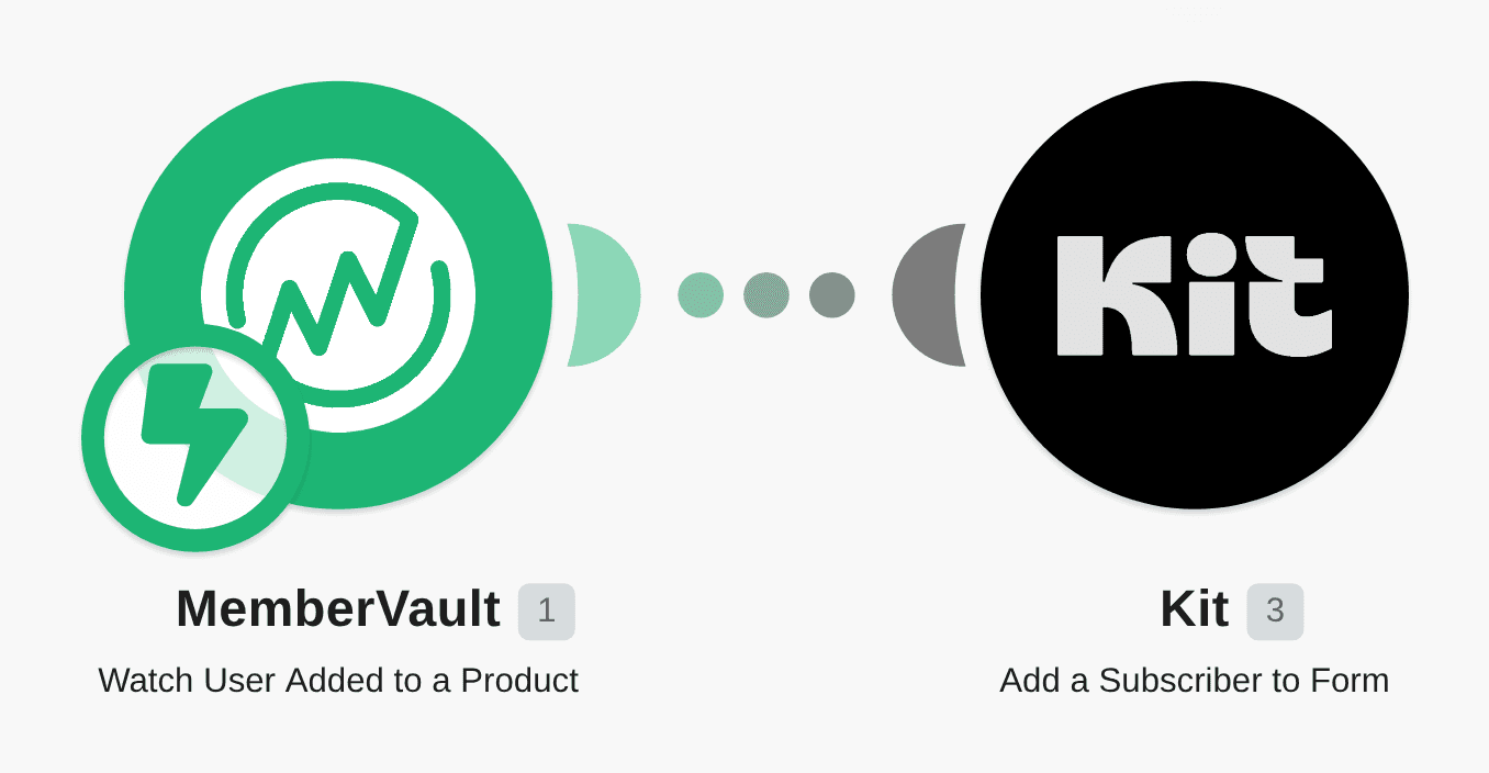 Add MemberVault users to ConvertKit form as a new subscribers workflow diagram