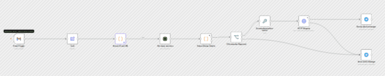 UptimeRobot alerts to Telegram with visual verification workflow diagram