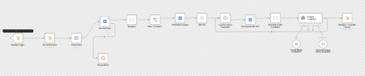 Find and add lookalike influencers to HubSpot with influencers.club and GPT-4o-mini workflow diagram