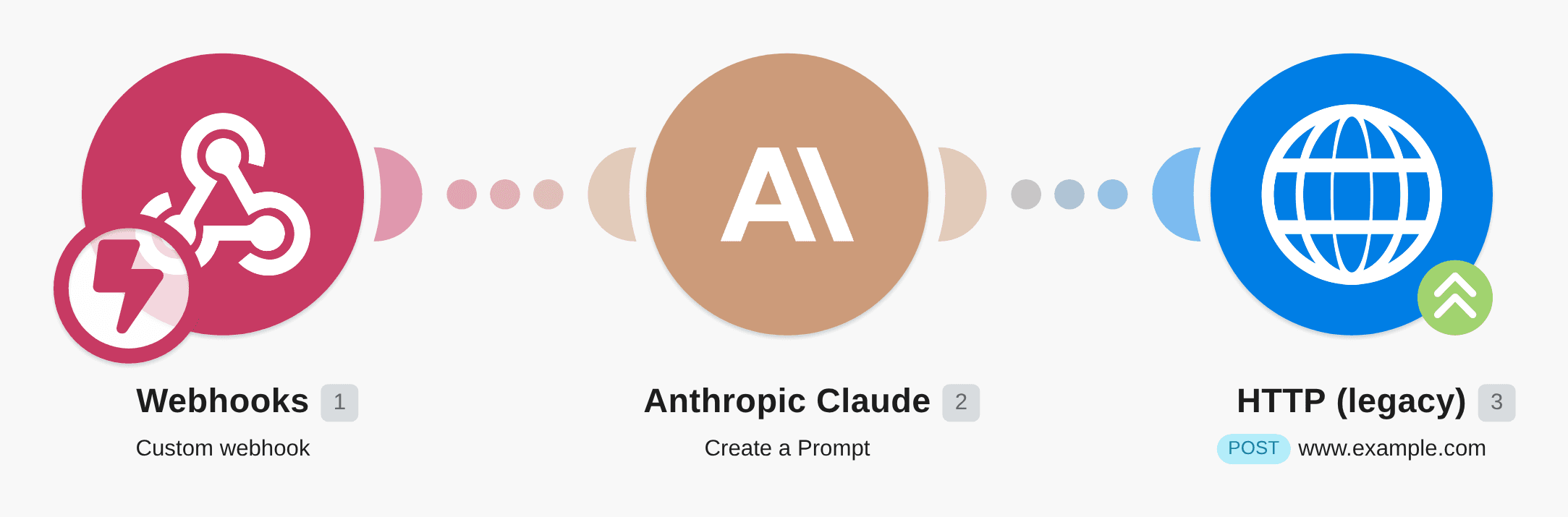 Send messages to your app using data from a custom webhook and Anthropic Claude workflow diagram