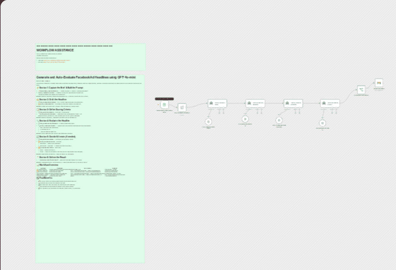 Generate and auto-evaluate Facebook ad headlines using GPT-4o-mini workflow diagram