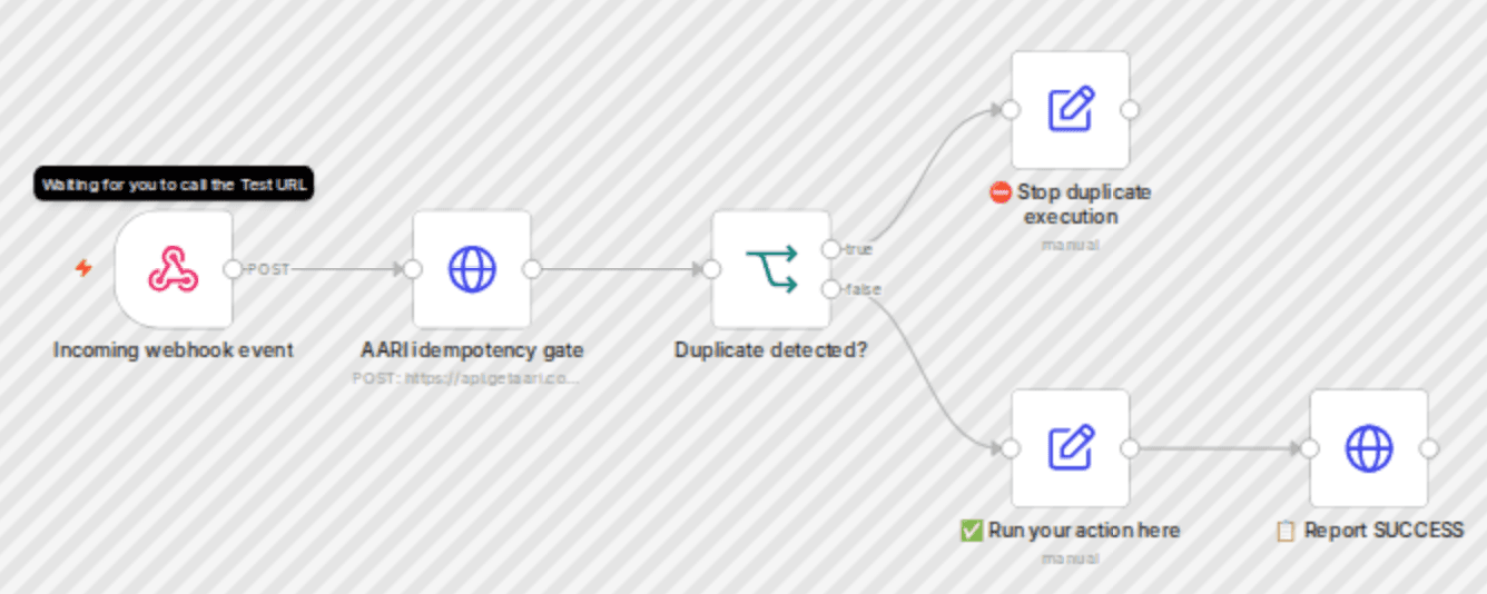 Prevent duplicate webhook executions with AARI idempotency gate workflow diagram