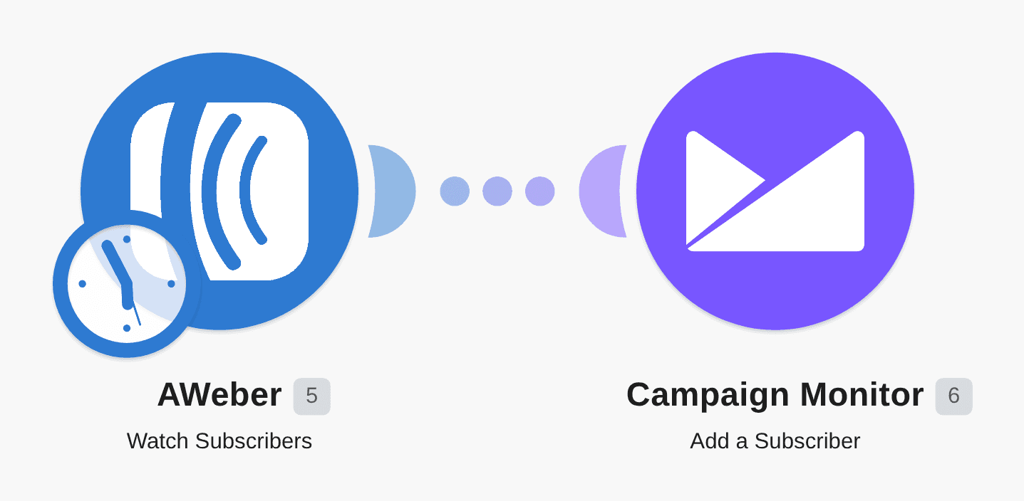 Add new AWeber subscribers to Campaign Monitor workflow diagram