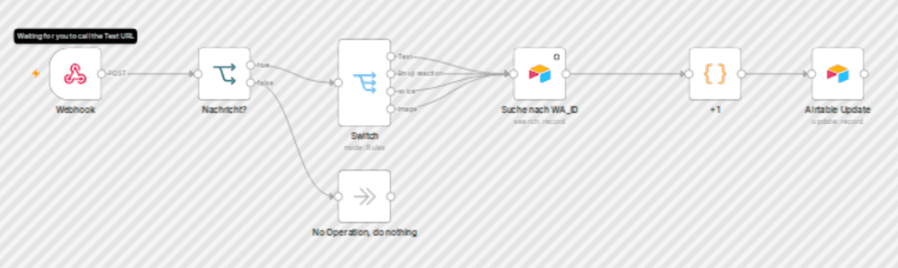 Track WhatsApp group message activity with Airtable database workflow diagram