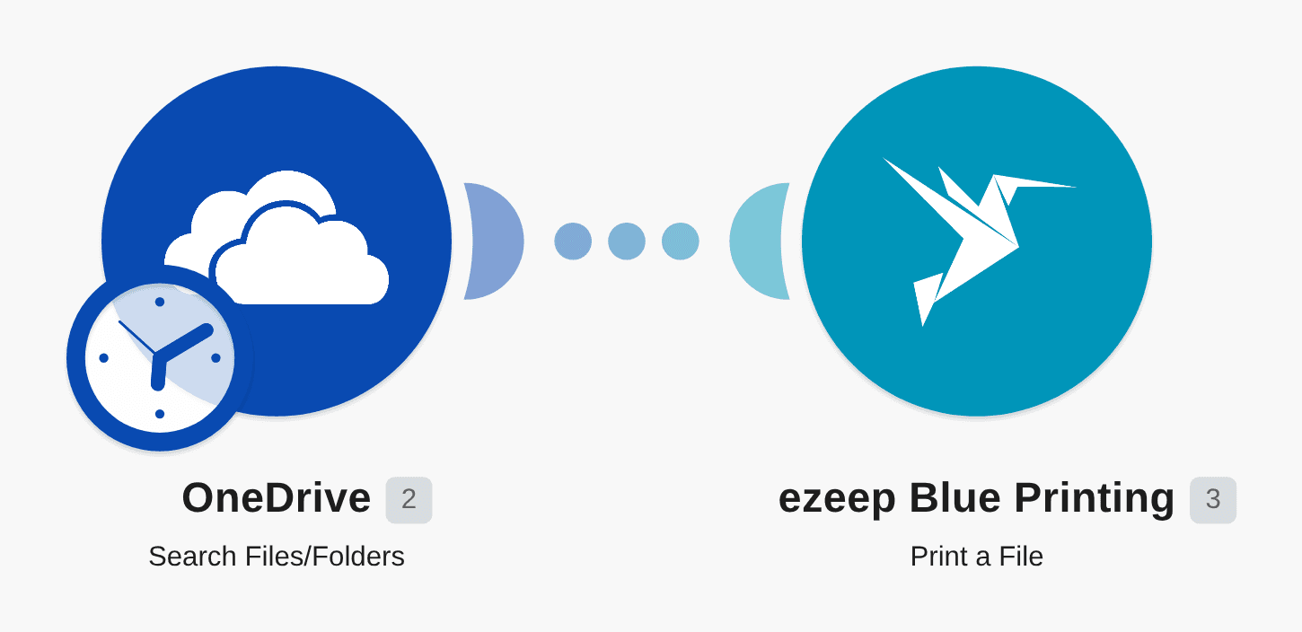Print New OneDrive Files with ezeep Blue workflow diagram