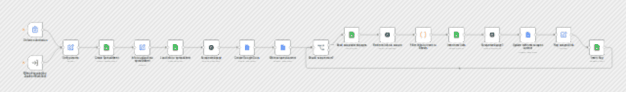 Web site scraper for LLMs with Airtop workflow diagram
