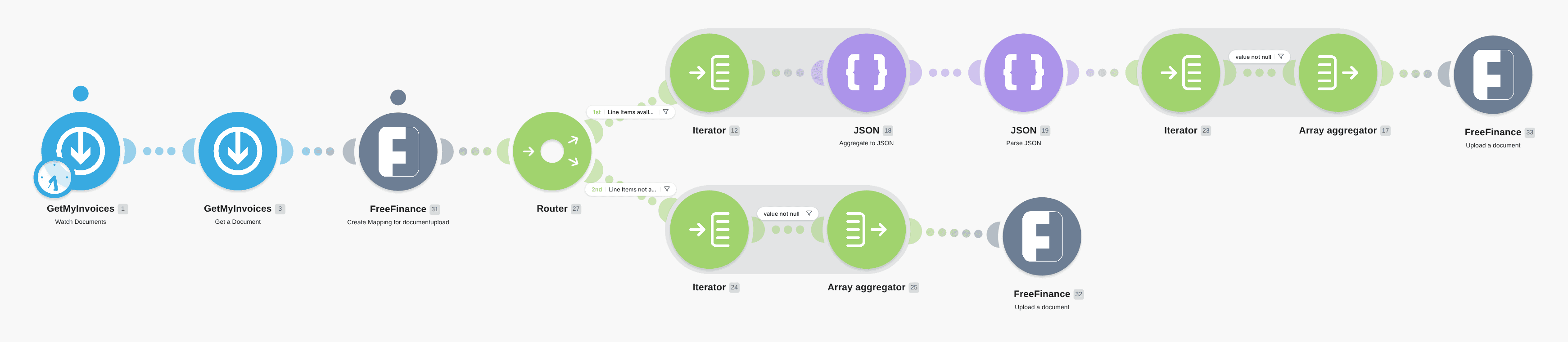 Upload a PDF To FreeFinance in the Book by Picture/PDF section from a document in GetMyInvoices workflow diagram