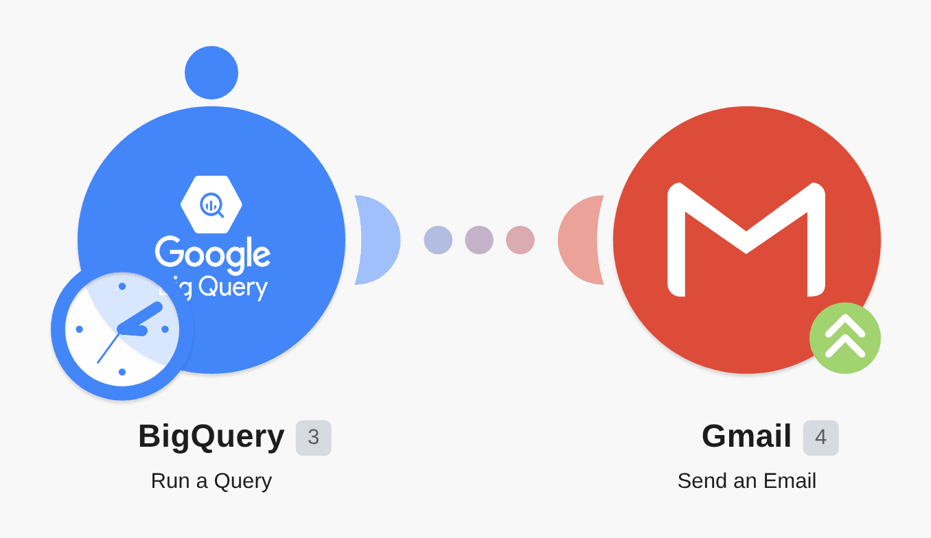 Execute scheduled queries in BigQuery workflow diagram