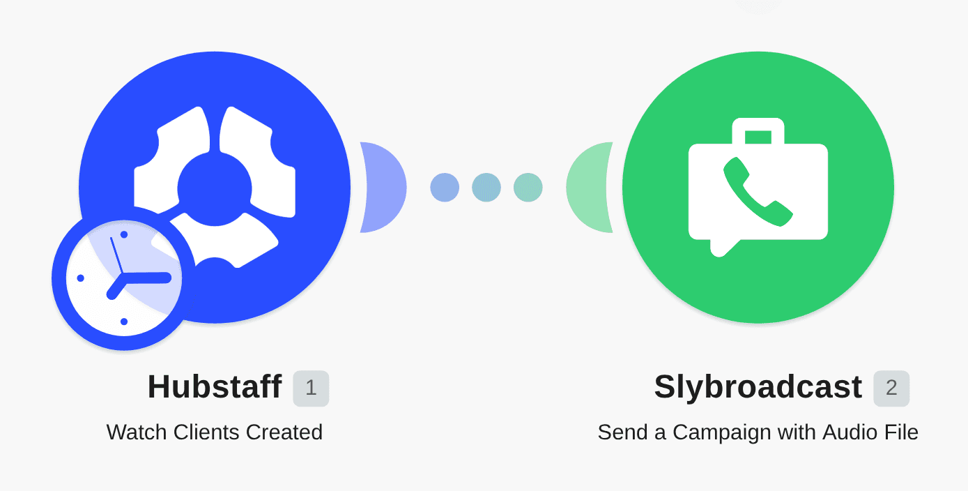 Send Slybroadcast campaigns with audio files for new Hubstaff clients workflow diagram