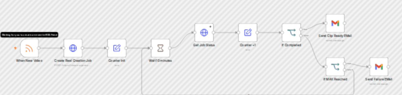 Generate AI video clips from YouTube using Reka Vision API and Gmail workflow diagram