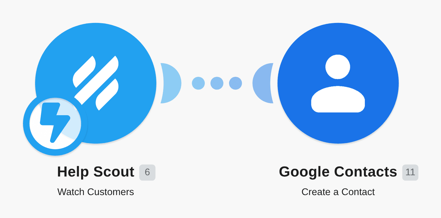 Add new Help Scout customers to Google Contacts workflow diagram