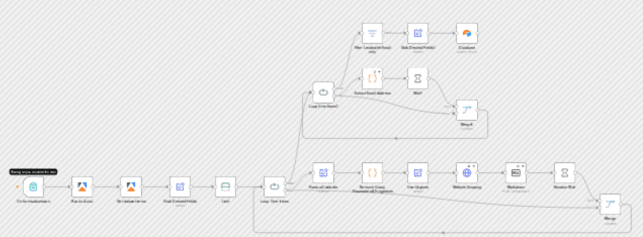 Google Maps lead generation with Apify & email extraction for Airtable workflow diagram