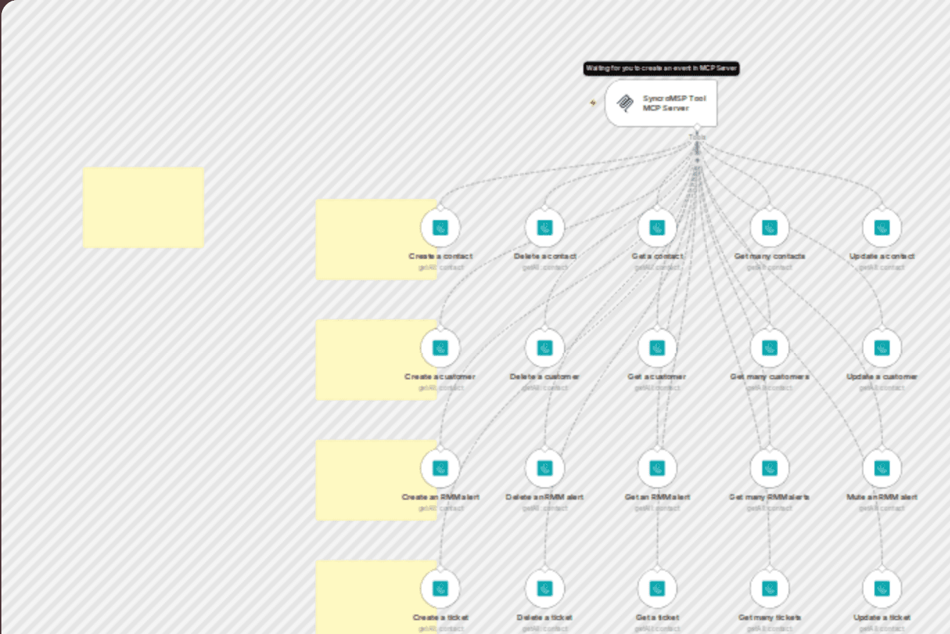π οΈ SyncroMSP tool MCP server πͺ all 20 operations workflow diagram