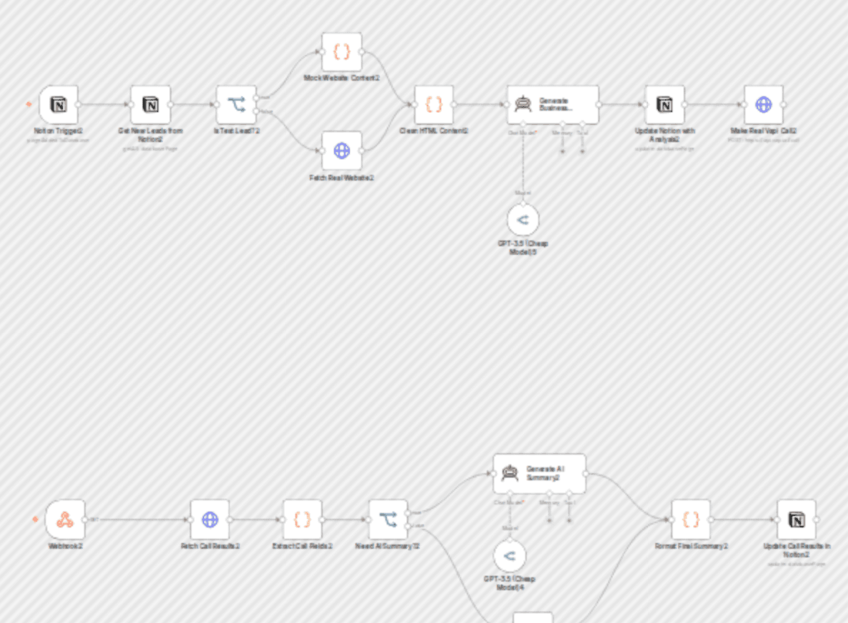Automate lead qualification with AI voice calls using GPT-3.5, Notion and Vapi workflow diagram